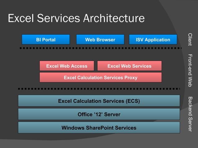 Composite Applications Speaking Tour - Lap Around Office Business ...