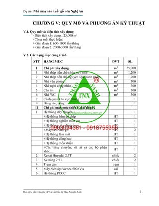 Dự án: Nhà máy sản xuất gỗ nén Nghệ An
---------------------------------------------------------------------------
Đơn vị tư vấn: Công ty CP Tư vấn Đầu tư Thảo Nguyên Xanh 21
CHƯƠNG V: QUY MÔ VÀ PHƯƠNG ÁN KỸ THUẬT
V.1. Quy mô và diện tích xây dựng
- Diện tích xây dựng : 25,000 m2
- Công suất thực hiện:
+ Giai đoạn 1: 600-1000 tấn/tháng
+ Giai đoạn 2: 2000-3000 tấn/tháng
V.2. Các hạng mục công trình
STT HẠNG MỤC ĐVT SL
I Chi phí xây dựng m2 25,000
1 Nhà thép tiền chế chứa máy móc m2 1,200
2 Nhà thép tiền chế nguyên liệu thành phẩm m2 1,200
3 Nhà văn phòng m2 300
4 Nhà nghỉ công nhân m2
300
5 Căn tin m2
300
6 Nhà WC m2
300
7 Cảnh quan khu vực chung 1
8 Hàng rào, cổng 1
II Chi phí máy móc thiết bị giai đoạn 1
1 Hệ thống dây chuyền 1
+Hệ thống băm gỗ chíp HT 1
+Hệ thống nghiền mùn cưa HT 1
+Hệ thống sấy dạng quay HT 1
+Máy nén viên gỗ HT 2
+Hệ thống làm mát HT 1
+Hệ thống đóng bao HT 1
+Hệ thống điều khiền HT 1
+Các băng chuyền, vít tải và các bộ phận
khác….
HT 1
2 Xe tải Huyndai 2.5T chiếc 2
3 Xe nâng 2.5T chiếc 2
4 Trạm cân trạm 1
5 Máy biến áp Favitec 500KVA cái 1
6 Hê thống PCCC HT 1
 