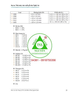 Dự án: Nhà máy sản xuất gỗ nén Nghệ An
---------------------------------------------------------------------------
Đơn vị tư vấn: Công ty CP Tư vấn Đầu tư Thảo Nguyên Xanh 25
Loại Đường kính (D) Chiều dài (L)
 Độ ẩm (M):
- M10: <= 10%
- M15: <= 15%
 Hàm lượng tro
 Mật độ: 1.27kg/dm3
 Sulphur (S)
 Nitrogen (N)
 Clo
 