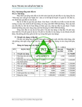Dự án: Nhà máy sản xuất gỗ nén Nghệ An
---------------------------------------------------------------------------
Đơn vị tư vấn: Công ty CP Tư vấn Đầu tư Thảo Nguyên Xanh 38
IX.2. Nội dung tổng mức đầu tư
IX.2.1. Nội dung
Mục đích của tổng mức đầu tư là tính toán toàn bộ chi phí đầu tư xây dựng Dự án
“Nhà máy sản xuất gỗ nén Nghệ An”, làm cơ sở để lập kế hoạch và quản lý vốn đầu tư,
xác định hiệu quả đầu tư của dự án.
Dự án sẽ đầu tư qua hai giai đoạn. Giai đoạn 1 chủ đầu tư sẽ đầu tư toàn bộ nhà
xưởng và máy móc thiết bị để hoạt động với công suất 600-1000 tấn/tháng. Theo dự tính
của chủ đầu tư, khi dự án hoạt động có hiệu quả cao, tiếp tục đầu tư giai đoạn 2 hoàn
chỉnh hệ thống máy móc tăng công suất lên khoảng từ 2500-3000 tấn/tháng.
Tổng mức đầu tư của dự án bao gồm: Chi phí xây dựng và lắp đặt, Chi phí máy
móc thiết bị; Chi phí quản lý dự án; Chi phí tư vấn đầu tư xây dựng và các khoản chi phí
khác; Dự phòng phí (bao gồm trả lãi vay trong thời gian xây dựng).
 Chi phí xây dựng và lắp đặt
Chi phí xây dựng bao gồm xây dựng nhà xưởng sản xuất, nhà kho chứa hàng, nhà
văn phòng, nhà nghỉ công nhân, căn tin, cảnh quan khu vực chung và các công trình phụ
trợ.
Bảng các hạng mục xây dựng
ĐVT : 1,000 đ
STT HẠNG MỤC ĐVT SL Đơn giá
trước thuế
Đơn giá
sau thuế
Thành tiền
(VNĐ)
I Chi phí xây dựng m2 25,000 11,770,000
1 Nhà thép tiền chế chứa
máy móc
m2 1,200 2,000 2,200 2,640,000
2 Nhà thép tiền chế nguyên
liệu thành phẩm
m2 1,200 2,000 2,200 2,640,000
3 Nhà văn phòng m2 300 4,000 4,400 1,320,000
4 Nhà nghỉ công nhân m2 300 4,000 4,400 1,320,000
5 Căn tin m2 300 4,000 4,400 1,320,000
6 Nhà WC m2 300 4,000 4,400 1,320,000
7 Cảnh quan khu vực chung 1 100,000 110,000 110,000
8 Hàng rào, cổng 1 1,000,000 1,100,000 1,100,000
 