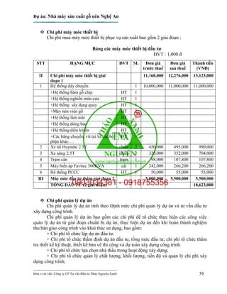 Dự án: Nhà máy sản xuất gỗ nén Nghệ An
---------------------------------------------------------------------------
Đơn vị tư vấn: Công ty CP Tư vấn Đầu tư Thảo Nguyên Xanh 39
 Chi phí máy móc thiết bị
Chi phí mua máy móc thiết bị phục vụ sản xuất bao gồm 2 giai đoạn :
Bảng các máy móc thiết bị đầu tư
ĐVT : 1,000 đ
STT HẠNG MỤC ĐVT SL Đơn giá
trước thuế
Đơn giá
sau thuế
Thành tiền
(VNĐ)
II Chi phí máy móc thiết bị giai
đoạn 1
11,160,000 12,276,000 13,123,000
1 Hệ thống dây chuyền 1 10,000,000 11,000,000 11,000,000
+Hệ thống băm gỗ chíp HT 1
+Hệ thống nghiền mùn cưa HT 1
+Hệ thống sấy dạng quay HT 1
+Máy nén viên gỗ HT 2
+Hệ thống làm mát HT 1
+Hệ thống đóng bao HT 1
+Hệ thống điều khiền HT 1
+Các băng chuyền, vít tải và các bộ
phận khác….
HT 1
2 Xe tải Huyndai 2.5T chiếc 2 450,000 495,000 990,000
3 Xe nâng 2.5T chiếc 2 320,000 352,000 704,000
4 Trạm cân trạm 1 98,000 107,800 107,800
5 Máy biến áp Favitec 500KVA cái 1 242,000 266,200 266,200
6 Hê thống PCCC HT 1 50,000 55,000 55,000
III Máy móc đầu tư thêm giai đoạn 2 5,000,000 5,500,000 5,500,000
TỔNG ĐẦU TƯ (2 giai đoạn) 18,623,000
 Chi phí quản lý dự án
Chi phí quản lý dự án tính theo Định mức chi phí quản lý dự án và tư vấn đầu tư
xây dựng công trình.
Chi phí quản lý dự án bao gồm các chi phí để tổ chức thực hiện các công việc
quản lý dự án từ giai đoạn chuẩn bị dự án, thực hiện dự án đến khi hoàn thành nghiệm
thu bàn giao công trình vào khai thác sử dụng, bao gồm:
+ Chi phí tổ chức lập dự án đầu tư.
+ Chi phí tổ chức thẩm định dự án đầu tư, tổng mức đầu tư; chi phí tổ chức thẩm
tra thiết kế kỹ thuật, thiết kế bản vẽ thi công và dự toán xây dựng công trình.
+ Chi phí tổ chức lựa chọn nhà thầu trong hoạt động xây dựng;
+ Chi phí tổ chức quản lý chất lượng, khối lượng, tiến độ và quản lý chi phí xây
dựng công trình;
 