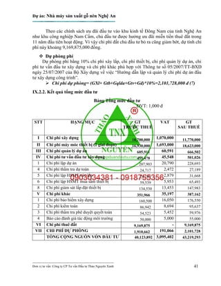 Dự án: Nhà máy sản xuất gỗ nén Nghệ An
---------------------------------------------------------------------------
Đơn vị tư vấn: Công ty CP Tư vấn Đầu tư Thảo Nguyên Xanh 41
Theo các chính sách ưu đãi đầu tư vào khu kinh tế Đông Nam của tỉnh Nghệ An
như khu công nghiệp Nam Cấm, chủ đầu tư được hưởng ưu đãi miễn tiền thuê đất trong
11 năm đầu tiên hoạt động. Vì vậy chi phí đất chủ đầu tư bỏ ra cũng giảm bớt, dự tính chi
phí này khoảng 9,169,875,000 đồng.
 Dự phòng phí
Dự phòng phí bằng 10% chi phí xây lắp, chi phí thiết bị, chi phí quản lý dự án, chi
phí tư vấn đầu tư xây dựng và chi phí khác phù hợp với Thông tư số 05/2007/TT-BXD
ngày 25/07/2007 của Bộ Xây dựng về việc “Hướng dẫn lập và quản lý chi phí dự án đầu
tư xây dựng công trình”.
 Chi phí dự phòng= (GXl+ Gtb+Gqlda+Gtv+Gđ)*10%=2,101,728,000 đ (7)
IX.2.2. Kết quả tổng mức đầu tư
Bảng Tổng mức đầu tư
ĐVT: 1,000 đ
STT HẠNG MỤC GT
TRƯỚC THUẾ
VAT GT
SAU THUẾ
I Chi phí xây dựng 10,700,000 1,070,000 11,770,000
II Chi phí máy móc thiết bị (2 giai đoạn) 16,930,000 1,693,000 18,623,000
III Chi phí quản lý dự án 605,911 60,591 666,502
IV Chi phí tư vấn đầu tư xây dựng 455,478 45,548 501,026
1 Chi phí lập dự án 207,903 20,790 228,693
4 Chi phí thẩm tra dự toán 24,717 2,472 27,189
5 Chi phí lập HSMT xây lắp 28,789 2,879 31,668
6 Chi phí lập HSMT mua sắm thiết bị 59,539 5,953 65,493
8 Chi phí giám sát lắp đặt thiết bị 134,530 13,453 147,983
V Chi phí khác 351,966 35,197 387,162
1 Chi phí bảo hiểm xây dựng 160,500 16,050 176,550
2 Chi phí kiểm toán 86,942 8,694 95,637
3 Chi phí thẩm tra phê duyệt quyết toán 54,523 5,452 59,976
4 Báo cáo đánh giá tác động môi trường 50,000 5,000 55,000
VI Chi phí thuê đất 9,169,875 - 9,169,875
VII CHI PHÍ DỰ PHÒNG 1,910,662 191,066 2,101,728
TỔNG CỘNG NGUỒN VỐN ĐẦU TƯ 40,123,892 3,095,402 43,219,293
 