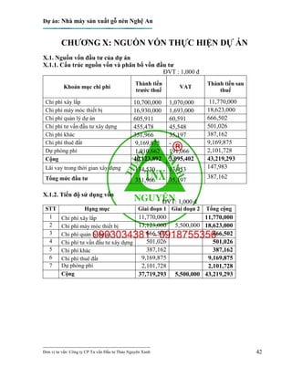 Dự án: Nhà máy sản xuất gỗ nén Nghệ An
---------------------------------------------------------------------------
Đơn vị tư vấn: Công ty CP Tư vấn Đầu tư Thảo Nguyên Xanh 42
CHƯƠNG X: NGUỒN VỐN THỰC HIỆN DỰ ÁN
X.1. Nguồn vốn đầu tư của dự án
X.1.1. Cấu trúc nguồn vốn và phân bổ vốn đầu tư
ĐVT : 1,000 đ
Khoản mục chi phí
Thành tiền
trước thuế
VAT
Thành tiền sau
thuế
Chi phí xây lắp 10,700,000 1,070,000 11,770,000
Chi phí máy móc thiết bị 16,930,000 1,693,000 18,623,000
Chi phí quản lý dự án 605,911 60,591 666,502
Chi phí tư vấn đầu tư xây dựng 455,478 45,548 501,026
Chi phí khác 351,966 35,197 387,162
Chi phí thuê đất 9,169,875 - 9,169,875
Dự phòng phí 1,910,662 191,066 2,101,728
Cộng 40,123,892 3,095,402 43,219,293
Lãi vay trong thời gian xây dựng 134,530 13,453 147,983
Tổng mức đầu tư 351,966 35,197
387,162
X.1.2. Tiến độ sử dụng vốn
ĐVT: 1,000 đ
STT Hạng mục Giai đoạn 1 Giai đoạn 2 Tổng cộng
1 Chi phí xây lắp 11,770,000 11,770,000
2 Chi phí máy móc thiết bị 13,123,000 5,500,000 18,623,000
3 Chi phí quản lý dự án 666,502 666,502
4 Chi phí tư vấn đầu tư xây dựng 501,026 501,026
5 Chi phí khác 387,162 387,162
6 Chi phí thuê đất 9,169,875 9,169,875
7 Dự phòng phí 2,101,728 2,101,728
Cộng 37,719,293 5,500,000 43,219,293
 