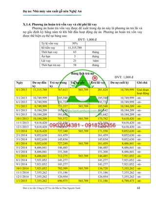 Dự án: Nhà máy sản xuất gỗ nén Nghệ An
---------------------------------------------------------------------------
Đơn vị tư vấn: Công ty CP Tư vấn Đầu tư Thảo Nguyên Xanh 44
X.1.4. Phương án hoàn trả vốn vay và chi phí lãi vay
Phương án hoàn trả vốn vay được đề xuất trong dự án này là phương án trả lãi và
nợ gốc định kỳ hằng năm từ khi bắt đầu hoạt động dự án. Phương án hoàn trả vốn vay
được thể hiện cụ thể tại bảng sau:
ĐVT: 1,000 đ
Tỷ lệ vốn vay 30%
Số tiền vay 11,315,788
Thời hạn vay 63 tháng
Ân hạn 3 tháng
Lãi vay 21 /năm
Thời hạn trả nợ 58 tháng
Bảng lịch trả nợ
ĐVT: 1,000 đ
Ngày Dư nợ đầu
kỳ
Trả nợ trong
kỳ
Trả nợ gốc Trả lãi vay Dư nợ cuối kỳ Ghi chú
4/1/2013 11,315,788 767,613 565,789 201,824 10,749,999 Giai đoạn
hoạt động
5/1/2013 10,749,999 185,548 185,548 10,749,999 -nt-
6/1/2013 0,749,999 191,733 191,733 10,749,999 -nt-
7/1/2013 0,749,999 751,337 565,789 185,548 10,184,209 -nt-
8/1/2013 0,184,209 181,642 181,642 10,184,209 -nt-
9/1/2013 10,184,209 181,642 181,642 10,184,209 -nt-
10/1/2013 10,184,209 741,572 565,789 175,782 9,618,420 -nt-
11/1/2013 9,618,420 171,550 171,550 9,618,420 -nt-
12/1/2013 9,618,420 166,017 166,017 9,618,420 -nt-
1/1/2014 9,618,420 737,340 565,789 171,550 9,052,630 -nt-
2/1/2014 9,052,630 161,459 161,459 9,052,630 -nt-
3/1/2014 9,052,630 145,834 145,834 9,052,630 -nt-
4/1/2014 9,052,630 727,249 565,789 161,459 8,486,841 -nt-
5/1/2014 8,486,841 146,485 146,485 8,486,841 -nt-
6/1/2014 8,486,841 151,368 151,368 8,486,841 -nt-
7/1/2014 8,486,841 712,275 565,789 146,485 7,921,052 -nt-
8/1/2014 7,921,052 141,277 141,277 7,921,052 -nt-
9/1/2014 7,921,052 141,277 141,277 7,921,052 -nt-
10/1/2014 7,921,052 702,509 565,789 136,720 7,355,262 -nt-
11/1/2014 7,355,262 131,186 131,186 7,355,262 -nt-
12/1/2014 7,355,262 126,954 126,954 7,355,262 -nt-
1/1/2015 7,355,262 696,975 565,789 131,186 6,789,473 -nt-
 