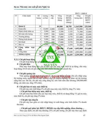 Dự án: Nhà máy sản xuất gỗ nén Nghệ An
---------------------------------------------------------------------------
Đơn vị tư vấn: Công ty CP Tư vấn Đầu tư Thảo Nguyên Xanh 47
ĐVT: 1,000 đ
TT Chức danh Số
lượng
Lương
cơ bản
Phụ
cấp
Tổng
lương
tháng
Chi phí
BHXH,
BHYT
(tháng)
Tổng
lương năm
Chi phí
BHXH,
BHYT
(năm)
I Quản lý 14 89,500 18,795 1,163,500 225,540
1 Giám đốc 1 10,000 2,000 12,000 2,520 156,000 30,240
2 Hành chính nhân sự 1 5,000 500 5,500 1,155 71,500 13,860
3 Kế toán tiền lương 2 4,000 500 9,000 1,890 117,000 22,680
4 Trưởng phòng 2 8,000 500 17,000 3,570 221,000 42,840
5 Phòng kinh doanh 4 5,000 500 22,000 4,620 286,000 55,440
7 Kỹ thuật 2 8,000 500 17,000 3,570 221,000 42,840
8 Bảo vệ 2 3,000 500 7,000 1,470 91,000 17,640
II Công nhân trực
tiếp
24
84,000 17,640 1,092,000 211,680
1 Công nhân 24 3,000 500 84,000 17,640 1,092,000 211,680
TỔNG CỘNG 38 173,500 36,435 2,255,500 437,220
X.2.2. Chi phí hoạt động
Chi phí hoạt động bao gồm các chi phí sau:
 Chi phí điện
Nhà máy hoạt động chủ yếu là nhờ vào các máy móc thiết bị tự động, nhà máy
hoạt động 24/24 nên chi phí điện ước tính chiếm khoảng 3% doanh thu.
 Chi phí quảng cáo
Việc quảng cáo rất quan trọng với dự án, vì sản phẩm gỗ nén chủ yếu nhập sang
thị trường nước ngoài cần có một website đẹp và chuyên nghiệp và khảo sát thị trường
cũng khá cao. Do đó, chi phí này cũng đáng kể, ước tính năm đầu khoảng 200,000,000
đồng, các năm sau, tăng 10%/năm.
 Chi phí bảo trì máy móc thiết bị
Chi phí này ước tính bằng 2% chi phí mua máy móc thiết bị, tăng 3%/ năm
+ Chi phí bảo hiểm máy móc, thiết bị
Chi phí mua bảo hiểm cho các loại máy móc, thiết bị sử dụng bằng 1% giá trị máy
móc thiết bị, chi phí này tăng 2%/năm.
+ Chi phí vận chuyển
Chi phí này bao gồm cả việc nhập hàng và xuất hàng, ước tính chiếm 3% doanh
thu/năm.
+ Chi phí quỹ phúc lợi, BHYT, BHXH, trợ cấp thất nghiệp, khen thưởng…
Theo quy định, chi phí này khoảng 25% chi phí lương, chi phí này theo quy định
 