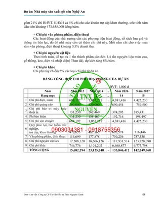 Dự án: Nhà máy sản xuất gỗ nén Nghệ An
---------------------------------------------------------------------------
Đơn vị tư vấn: Công ty CP Tư vấn Đầu tư Thảo Nguyên Xanh 48
gồm 21% chi BHYT, BHXH và 4% chi cho các khoản trợ cấp khen thưởng, ước tính năm
đầu tiên khoảng 473,655,000 đồng/năm.
+ Chi phí văn phòng phẩm, điện thoại
Các hoạt động của nhà xưởng cần các phương tiện hoạt động, sổ sách lưu giữ và
thông tin liên lạc, do đó nhà máy còn có thêm chi phí này. Mỗi năm chi cho việc mua
sắm văn phòng, điện thoại khoảng 0.5% doanh thu.
+ Chi phí nguyên vật liệu
Theo tính toán, để tạo ra 1 tấn thành phẩm cần đến 1.4 tấn nguyên liệu mùn cưa,
gỗ thông, keo, diện và nhiệt điện( Than đá), dự kiến tăng 8%/năm.
+ Chi phí khác
Chi phí này chiếm 5% các loại chi phí từ dự án.
BẢNG TỔNG HỢP CHI PHÍ HOẠT ĐỘNG CỦA DỰ ÁN
ĐVT: 1,000 đ
Năm Năm 2013 Năm 2014 .. Năm 2026 Năm 2027
Hạng mục 1 2 .. 14 15
1 Chi phí điện, nước 688,192 1,067,271 .. 4,381,416 4,425,230
2 Chi phí quảng cáo 200,000 220,000 .. 690,454 759,500
3
Chi phí bảo trì máy móc
thiết bị 131,230 262,460
..
374,205 385,431
4 Phí bảo hiểm 131,230 135,167 .. 192,716 198,497
5 Chi phí vận chuyển 688,192 1,067,271 .. 4,381,416 4,425,230
6
Quỹ phúc lợi, bảo hiểm thất
nghiệp,
trợ cấp, khen thưởng 473,655 487,865
..
695,578 716,446
7 Văn phòng phẩm, điện thoại 114,699 177,878 .. 730,236 737,538
8 Chi phí nguyên vật liệu 12,508,320 18,606,126 .. 117,931,514 123,828,090
9 Chi phí khác 746,776 1,101,202 .. 6,468,877 6,773,798
TỔNG CỘNG 15,682,294 23,125,240 .. 135,846,412 142,249,760
 