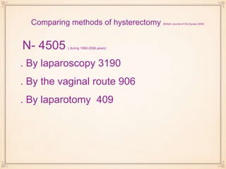 Comparing methods of hysterectomy (British Journal of Ob-Gynae 2009)
N- 4505 ( during 1990-2006 years)
. By laparoscopy 3190
. By the vaginal route 906
. By laparotomy 409
 