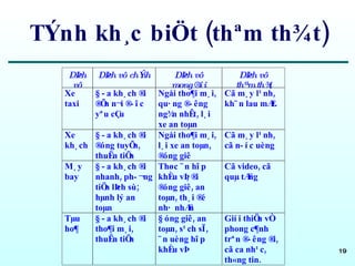 TÝnh kh¸c biÖt (thªm th¾t) 