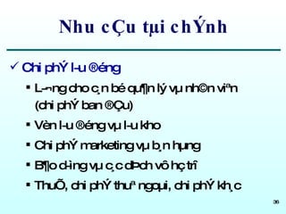 Nhu cÇu tµi chÝnh Chi phÝ l­u ®éng L­¬ng cho c¸n bé qu¶n lý vµ nh©n viªn  (chi phÝ ban ®Çu) Vèn l­u ®éng vµ l­u kho Chi phÝ marketing vµ b¸n hµng B¶o d­ìng vµ c¸c dÞch vô hç trî ThuÕ, chi phÝ thuª ngoµi, chi phÝ kh¸c 