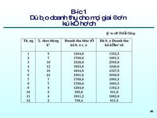 B­íc 1 Dù b¸o doanh thu cho mçi giai ®o¹n  kú kÕ ho¹ch 