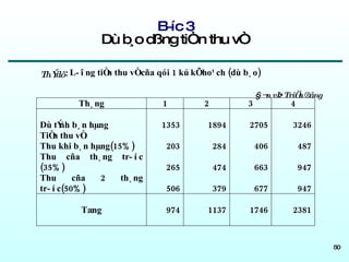 B­íc 3 Dù b¸o dßng tiÒn thu vÒ 