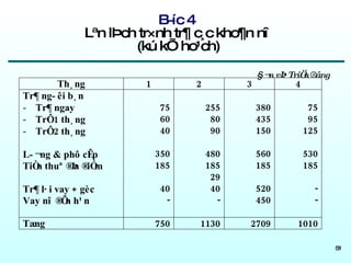 B­íc 4 Lªn lÞch tr×nh tr¶ c¸c kho¶n nî  (kú kÕ ho¹ch) 