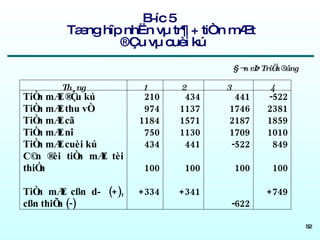 B­íc 5   Tæng hîp nhËn vµ tr¶ + tiÒn mÆt  ®Çu vµ cuèi kú 
