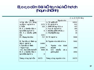 B¸o c¸o c©n ®èi kÕ to¸n kú kÕ ho¹ch ( hoµn chØnh ) 