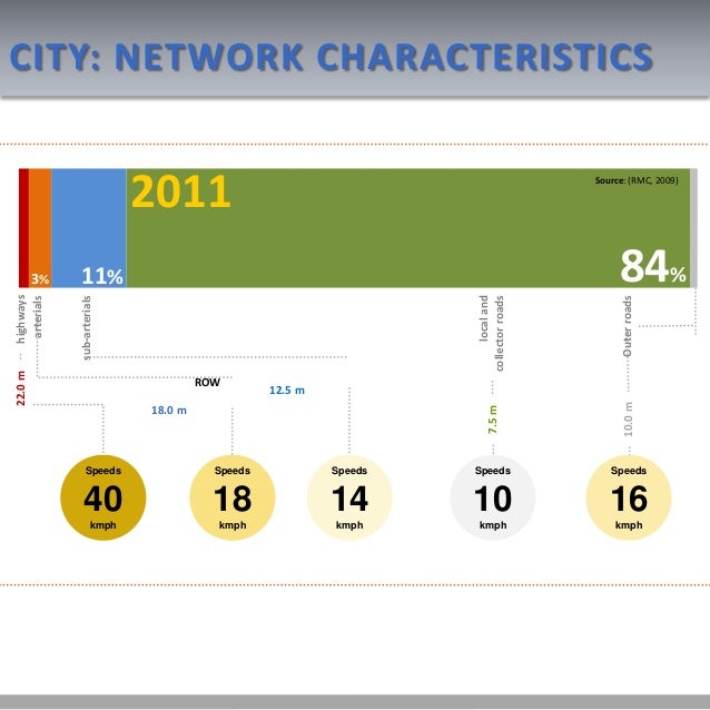 Lap analysis picture