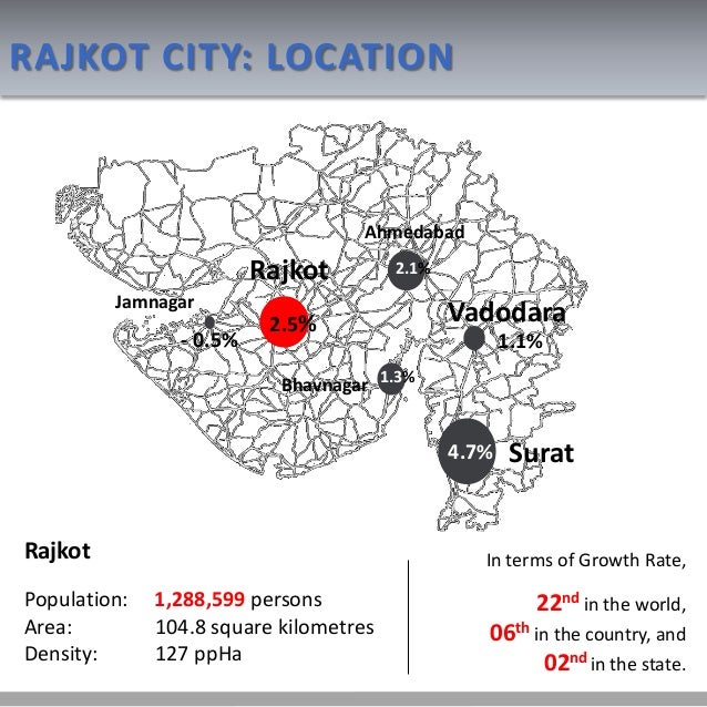 LAP Rajkot Case Study