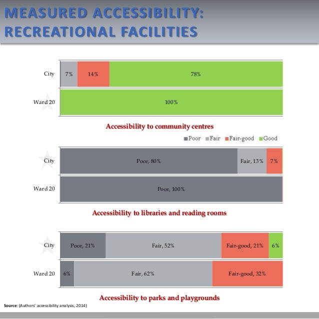 Bed desk tray picture