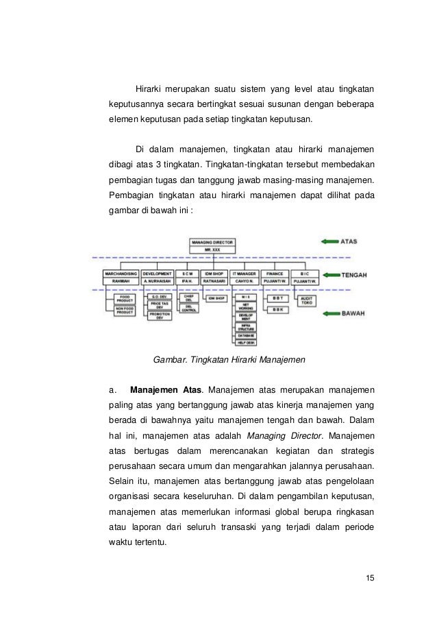 Lap takel si HESTI ANANTA STMIK AKBA Lap takel si HESTI ANANTA STMIK AKBA