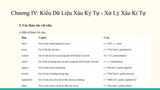 Chương IV: Kiểu Dữ Liệu Xâu Ký Tự - Xử Lý Xâu Kí Tự
2. Các thao tác với xâu.
c) Một số hàm với xâu.
 