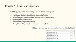 Chương X: Thực Hành Tổng Hợp
Câu 49: Hãy giải quyết bài toán quản lý tiền điện nhà em trên máy tính.
- Dữ liệu vào là số trên đồng hồ điện từ tháng 1 đến tháng 12.
- Tính tiền điện từng tháng dựa vào bảng Giá bán lẻ điện sinh hoạt.
- Tính tổng tiền điện trong năm.
- Tính số kWh trung bình mỗi tháng.
- Thống kê các tháng dùng điện vượt quá mức trung bình
 