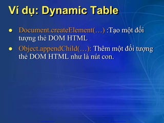 Ví dụ: Dynamic Table
 Document.createElement(…) :Tạo một đối
tượng thẻ DOM HTML
 Object.appendChild(…): Thêm một đối tượng
thẻ DOM HTML như là nút con.
CuuDuongThanCong.com https://fb.com/tailieudientucntt
 