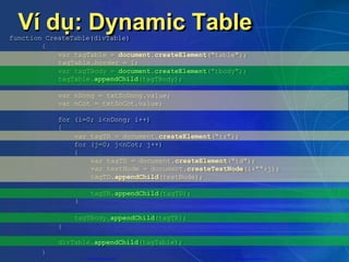 Ví dụ: Dynamic Table
function CreateTable(divTable)
{
var tagTable = document.createElement("table");
tagTable.border = 1;
var tagTBody = document.createElement("tbody");
tagTable.appendChild(tagTBody);
var nDong = txtSoDong.value;
var nCot = txtSoCot.value;
var tagTR = document.createElement("tr");
for (i=0; i<nDong; i++)
{
for (j=0; j<nCot; j++)
{
var tagTD = document.createElement("td");
var textNode = document.createTextNode(i+""+j);
tagTD.appendChild(textNode);
tagTR.appendChild(tagTD);
tagTBody.appendChild(tagTR);
divTable.appendChild(tagTable);
}
}
}
CuuDuongThanCong.com https://fb.com/tailieudientucntt
 