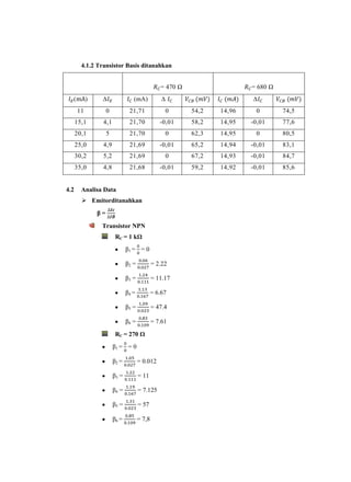 4.1.2 Transistor Basis ditanahkan


                                                 = 470 Ω                  = 680 Ω
  (        )    ∆                 (mA)            ∆                       ∆
      11            0           21,71                 0    54,2   14,96    0        74,5
      15,1      4,1             21,70            -0,01     58,2   14,95   -0,01     77,6
      20,1          5           21,70                 0    62,3   14,95    0        80,5
      25,0      4,9             21,69            -0,01     65,2   14,94   -0,01     83,1
      30,2      5,2             21,69                 0    67,2   14,93   -0,01     84,7
      35,0      4,8             21,68            -0,01     59,2   14,92   -0,01     85,6


4.2     Analisa Data
         Emitorditanahkan
               β=

                Transistor NPN
                         RC = 1 kΩ
                               β1 = = 0

                               β2 =           = 2.22

                               β3 =           = 11.17

                               β4 =           = 6.67

                               β5 =           = 47.4

                               β6 =           = 7.61

                         RC = 270 Ω
                        β1 = = 0

                        β2 =          = 0.012

                        β3 =          = 11

                        β4 =          = 7.125

                        β5 =          = 57

                        β6 =          = 7,8
 