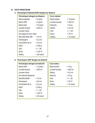 IV. DATA PRAKTIKUM
a. Pencelupan Poliester/CDP dengan zw dispersi
Pencelupan dengan zw dispersi

Cuci reduksi

Berat poliester

= 5 gram

Berat bahan

= 10 gram

Berat CDP

= 5 gram

Jumlah larutan

= 200 ml

Berat total

= 10 gram

Na2S2O4

= 0,2 g

Jumlah larutan

= 200 ml

NaOH

= 0,2 ml

Larutan induk

Vlot

= 1 : 20

Zw dispersi Foron Dark

Suhu

= 70 oC

Blue RD-2RE 300

= 10 ml

Waktu

= 10 menit

Pendispersi

= 0,2 ml

CH3COOH 35 %

= 0,4 ml

NaCl

= 0,05 g

Vlot

= 1 : 20

Suhu

= 130 oC

Waktu

= 30 menit

b. Pencelupan CDP dengan zw kationik
Pencelupan dengan zw kationik

Cuci sabun

Berat CDP

= 10 gram

Berat bahan

= 10 g

Jumlah larutan

= 200 ml

Jumlah larutan

= 200 ml

Larutan induk

Sabun

= 0,2 ml

Zw kationik Basacryl

Na2CO3

= 0,2 g

Red BG BASF

= 10 ml

Vlot

= 1 : 20

Pembasah

= 0,2 ml

Suhu

= 70 oC

CH3COOH 35 %

= 0,4 ml

Waktu

= 10 menit

NaCl

= 0,05 g

Vlot

= 1 : 20

Suhu

= 100 oC

Waktu

= 30 menit

10

 