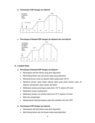 b. Pencelupan CDP dengan zw kationik
100oC

As.asetat
Pembasah
NaCl
Bahan

60oC

Zw.kationik

10’

10’

15’

50’

20’

30’

20’

c. Pencelupan Poliester/CDP dengan zw dispersi dan zw kationik
130oC

Zw.dispersi
Zw.kationik
As.asetat
Pendispersi
NaCl
Bahan

10’

60oC

15’

10’

20’

30’

10’

G. Langkah Kerja
a. Pencelupan Poliester/CDP dengan zw dispersi
Menyiapkan alat dan bahan yang akan digunakan
Menimbang bahan dan zat sesuai resep yang diperlukan
Membuat larutan induk zw dispersi dalam gelas piala 100 ml
Membuat larutan celup dalam tabung rapid yang berisi larutan induk zw
dispersi, pendispersi, asam asetat, dan NaCl
Melakukan proses pencelupan pada suhu 130 oC selama 30 menit
Melakukan proses cooling down
Melakukan proses cuci reduksi pada suhu 70 oC selama 10 menit
Bilas dan pengeringan
Mengevaluasi hasil pencelupan pada kain poliester dan kain CDP

b. Pencelupan CDP dengan zw kationik
Menyiapkan alat dan bahan yang akan digunakan
Menimbang bahan dan zat sesuai resep yang diperlukan

8

 