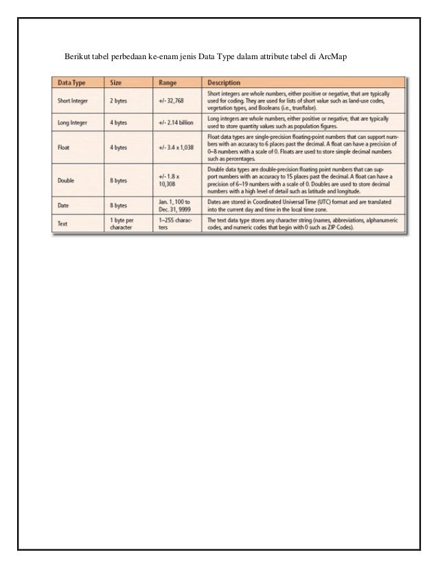 Attribut Table Pada Arcgis 100