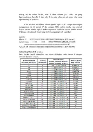 prinsip ini ke dalam bit-bit, nilai 1 akan didapat jika kedua bit yang
diperbandingkan bernilai 1, dan nilai 0 jika ada salah satu di antara nilai yang
diperbandingkan bernilai 0.
Cara ini akan melakukan sebuah operasi logika AND comparison dengan
menggunakan 32-bit alamat IP dan dengan 32-bit subnet mask, yang dikenal
dengan operasi bitwise logical AND comparison. Hasil dari operasi bitwise alamat
IP dengan subnet mask itulah yang disebut dengan network identifier.
Contoh:
Alamat IP
10000011 01101011 10100100 00011010 (131.107.164.026)
Subnet Mask 11111111 11111111 11110000 00000000 (255.255.240.000)
------------------------------------------------------------------ AND
Network ID 10000011 01101011 10100000 00000000 (131.107.160.000)
Subnetting Alamat IP kelas A
Tabel berikut berisi subnetting yang dapat dilakukan pada alamat IP dengan
network identifier kelas A.

 