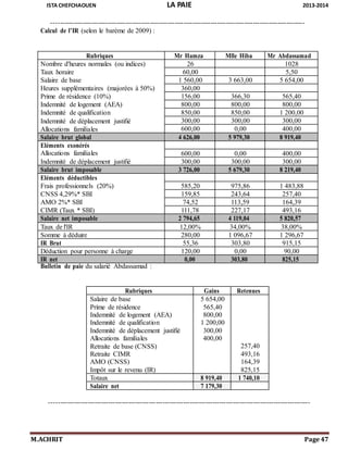 ISTA CHEFCHAOUEN LA PAIE 2013-2014
M.ACHRIT Page 47
-----------------------------------------------------------------------------------------------------------------
Calcul de l’IR (selon le barème de 2009) :
Bulletin de paie du salarié Abdassamad :
-------------------------------------------------------------------------------------------------------------------
Rubriques Mr Hamza Mlle Hiba Mr Abdassamad
Nombre d'heures normales (ou indices)
Taux horaire
Salaire de base
Heures supplémentaires (majorées à 50%)
Prime de résidence (10%)
Indemnité de logement (AEA)
Indemnité de qualification
Indemnité de déplacement justifié
Allocations familiales
26 1028
60,00 5,50
1 560,00 3 663,00 5 654,00
360,00
156,00 366,30 565,40
800,00 800,00 800,00
850,00 850,00 1 200,00
300,00 300,00 300,00
600,00 0,00 400,00
Salaire brut global 4 626,00 5 979,30 8 919,40
Eléments exonérés
Allocations familiales
Indemnité de déplacement justifié
600,00 0,00 400,00
300,00 300,00 300,00
Salaire brut imposable 3 726,00 5 679,30 8 219,40
Eléments déductibles
Frais professionnels (20%)
CNSS 4,29%* SBI
AMO 2%* SBI
CIMR (Taux * SBI)
585,20 975,86 1 483,88
159,85 243,64 257,40
74,52 113,59 164,39
111,78 227,17 493,16
Salaire net imposable 2 794,65 4 119,04 5 820,57
Taux de l'IR 12,00% 34,00% 38,00%
Somme à déduire 280,00 1 096,67 1 296,67
IR Brut 55,36 303,80 915,15
Déduction pour personne à charge 120,00 0,00 90,00
IR net 0,00 303,80 825,15
Rubriques Gains Retenues
Salaire de base
Prime de résidence
Indemnité de logement (AEA)
Indemnité de qualification
Indemnité de déplacement justifié
Allocations familiales
Retraite de base (CNSS)
Retraite CIMR
AMO (CNSS)
Impôt sur le revenu (IR)
5 654,00
565,40
800,00
1 200,00
300,00
400,00
257,40
493,16
164,39
825,15
Totaux 8 919,40 1 740,10
Salaire net 7 179,30
 