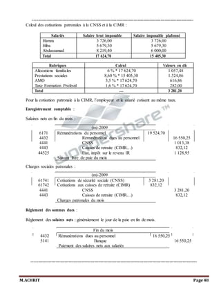 ISTA CHEFCHAOUEN LA PAIE 2013-2014
M.ACHRIT Page 48
Pour la cotisation patronale à la CIMR, l’employeur et le salarié cotisent au même taux.
-----------------------------------------------------------------------------------------------------------------
Calcul des cotisations patronales à la CNSS et à la CIMR :
Enregistrement comptable :
Salaires nets en fin du mois :
(m)-2009
6171 Rémunérations du personnel 19 524,70
4432
4441
4443
44525
Rémunérations dues au personnel
CNSS
Caisses de retraite (CIMR…)
Etat, impôt sur le revenu IR
16 550,25
1 013,38
832,12
1 128,95
Suivant livre de paie du mois
Charges sociales patronales :
(m)-2009
61741
61742
Cotisations de sécurité sociale (CNSS)
Cotisations aux caisses de retraite (CIMR)
3 281,20
832,12
4441
4443
CNSS
Caisses de retraite (CIMR…)
3 281,20
832,12
Charges patronales du mois
Règlement des sommes dues :
Règlement des salaires nets : généralement le jour de la paie en fin de mois.
Fin du mois
4432 Rémunérations dues au personnel 16 550,25
5141 Banque 16 550,25
Paiement des salaires nets aux salariés
-------------------------------------------------------------------------------------------------------------------
Rubriques Calcul Valeurs en dh
Allocations familiales
Prestations sociales
AMO
Taxe Formation Profesnl
6 % * 17 624,70
8,60 % * 15 405,30
3,5 % * 17 624,70
1,6 % * 17 624,70
1.057,48
1.324,86
616,86
282,00
Total --- 3 281,20
Salariés Salaire brut imposable Salaire imposable plafonné
Hamza
Hiba
Abdassamad
3 726,00
5 679,30
8 219,40
3 726,00
5 679,30
6 000,00
Total 17 624,70 15 405,30
 
