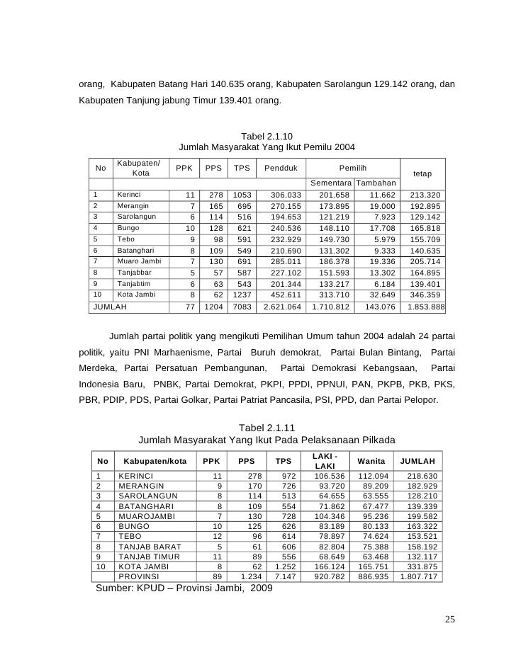 Jenis Laporan Keuangan Partai Politik Terbaru