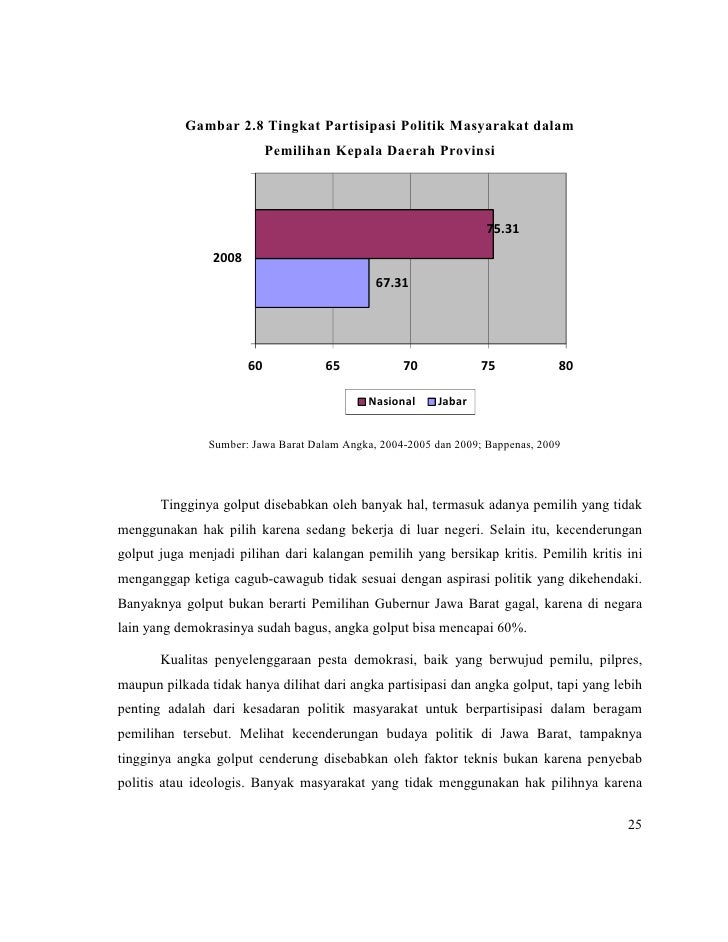 Laporan teknis forex harian