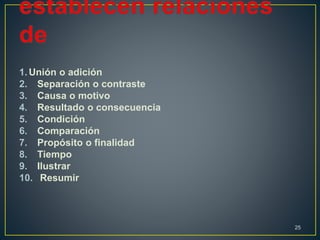 1. Unión o adición 
2. Separación o contraste 
3. Causa o motivo 
4. Resultado o consecuencia 
5. Condición 
6. Comparación 
7. Propósito o finalidad 
8. Tiempo 
9. Ilustrar 
10. Resumir 
25 
 