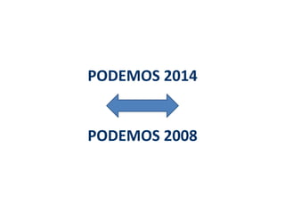 PODEMOS 2014 
PODEMOS 2008 
 