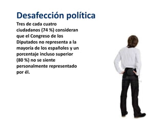 Desafección política 
Tres de cada cuatro 
ciudadanos (74 %) consideran 
que el Congreso de los 
Diputados no representa a la 
mayoría de los españoles y un 
porcentaje incluso superior 
(80 %) no se siente 
personalmente representado 
por él. 
 