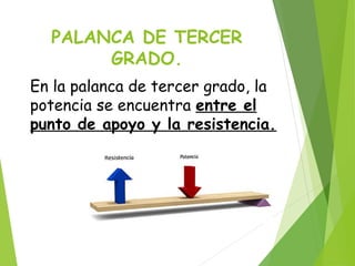 PALANCA DE TERCER
GRADO.
En la palanca de tercer grado, la
potencia se encuentra entre el
punto de apoyo y la resistencia.
 