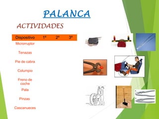 PALANCA
ACTIVIDADES
Dispositivo 1º 2º 3º
Microrruptor
Tenazas
Pie de cabra
Columpio
Freno de
coche
Pala
Pinzas
Cascanueces
 
