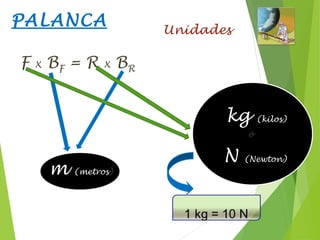 PALANCA Unidades
F X BF = R X BR
m (metros)
kg (kilos)
N (Newton)
ó
 