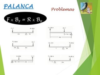 PALANCA Problemas
F X BF = R X BR
 