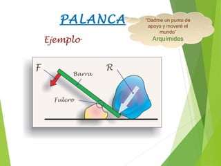 “Dadme un punto de
apoyo y moveré el
mundo”
Arquímides
PALANCA
Ejemplo
RF
Barra
Fulcro
 