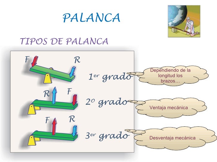 La palanca 1º eso