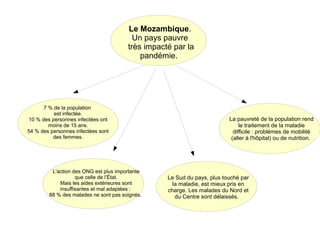 Le Mozambique.
Un pays pauvre
très impacté par la
pandémie.

7 % de la population
est infectée.
10 % des personnes infectées ont
moins de 15 ans.
54 % des personnes infectées sont
des femmes.

L'action des ONG est plus importante
que celle de l’État.
Mais les aides extérieures sont
insuffisantes et mal adaptées :
88 % des malades ne sont pas soignés.

La pauvreté de la population rend
le traitement de la maladie
difficile : problèmes de mobilité
(aller à l'hôpital) ou de nutrition.

Le Sud du pays, plus touché par
la maladie, est mieux pris en
charge. Les malades du Nord et
du Centre sont délaissés.

 