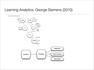 Learning Analytics: George Siemens (2010)

 
