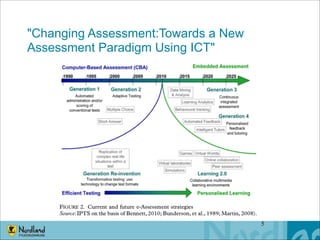 "Changing Assessment:Towards a New
Assessment Paradigm Using ICT"

!5

 