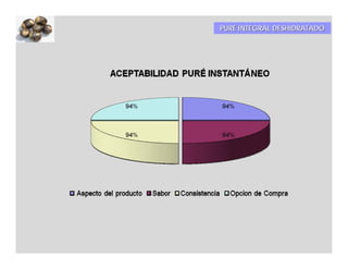 PURÉ INTEGRAL DESHIDRATADO
 