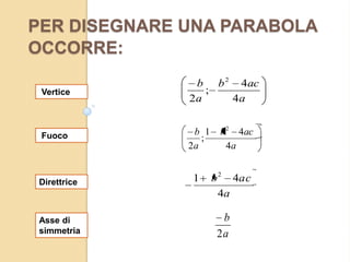 PER DISEGNARE UNA PARABOLA
OCCORRE:
               b b 2 4ac
 Vertice         ;
              2a    4a


 Fuoco         b 1    b 2 4ac
                 ;
              2a        4a


Direttrice    1      b 2 4ac
                       4a

Asse di                b
simmetria             2a
 