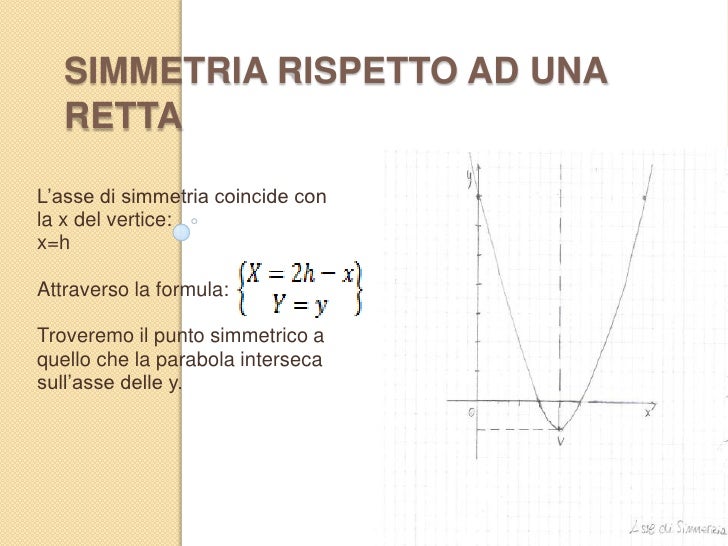 Equazione Asse Di Simmetria Parabola